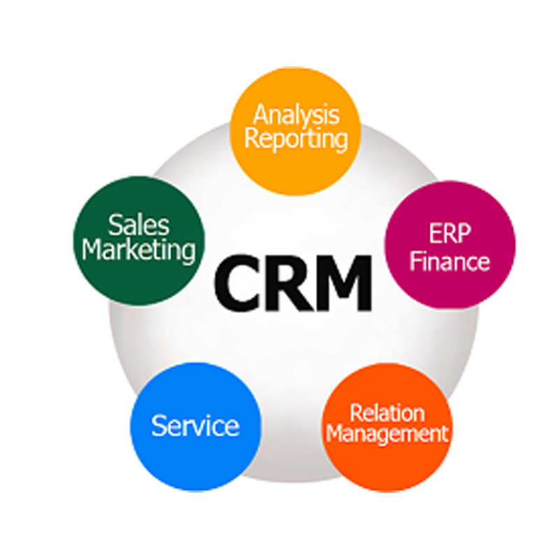 CRM (Customer Relationship Management) - Our Products